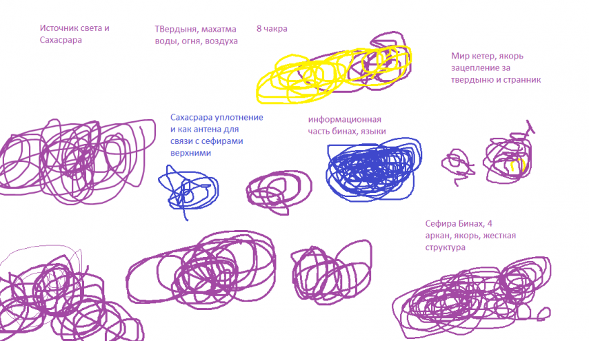 Мандала семинар 1-4 день.png